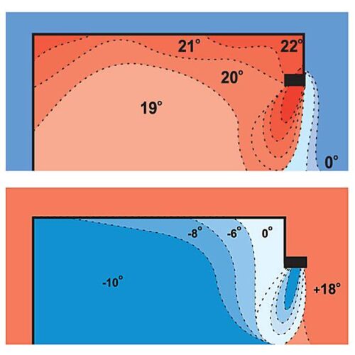 Defender – niewidoczna granica