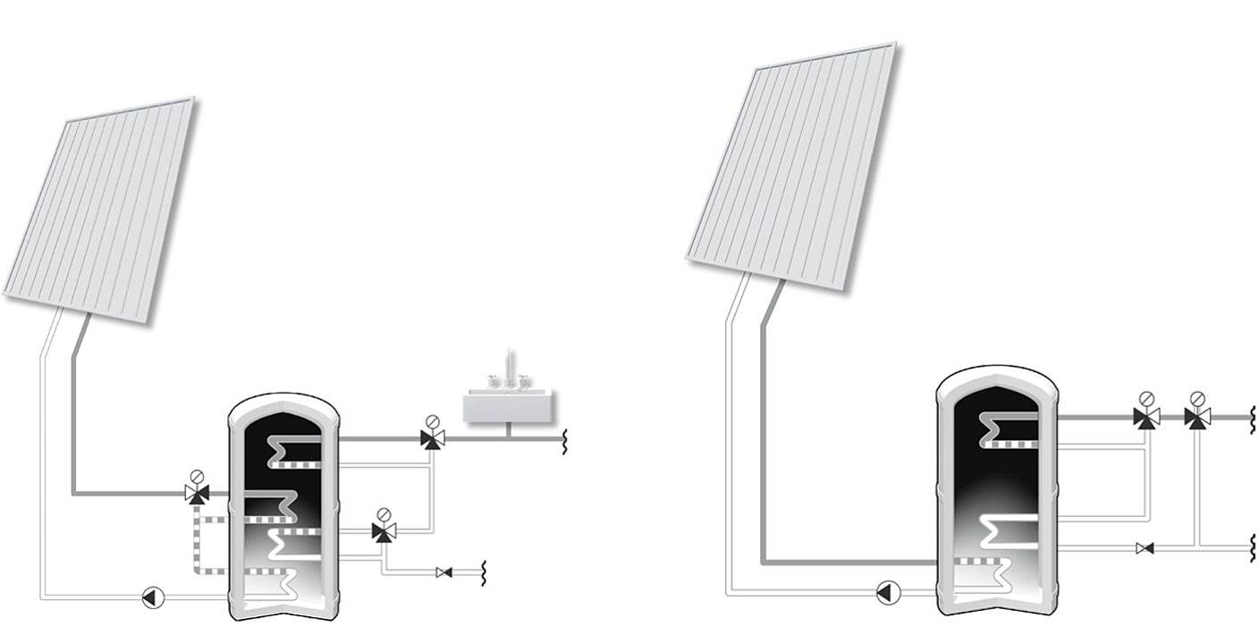 Rys. 1. Przykłady instalacji VTA