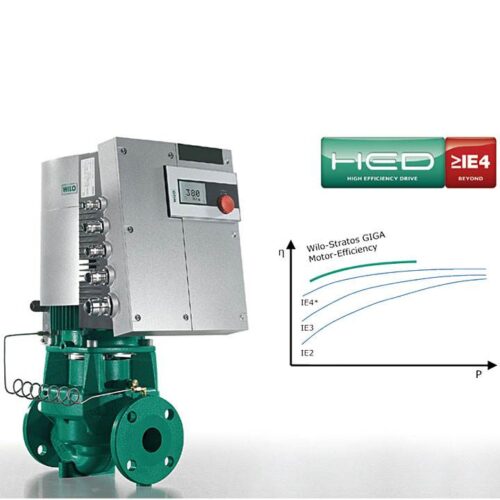 Rewolucja w technice pompowej! Wilo-Stratos Giga