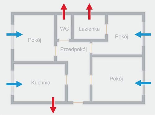 Rekuperacja – na co zwracać uwagę przy doborze urządzeń