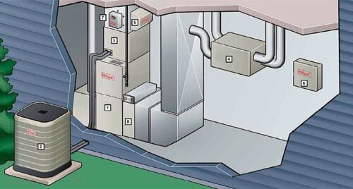 Ogrzewanie nadmuchowe z rekuperacją – rozwiązanie zdrowe dla domu i kieszeni