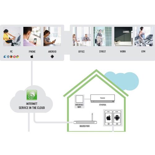 Panasonic rozpoczął letnią edycję programu lojalnościowego dla instalatorów