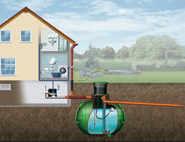 Fot. 4. Wodę deszczową zgromadzoną w specjalnym zbiorniku zamontowanym w ziemi można następnie wykorzystać do spłukiwania toalet lub nawadniania ogrodu.