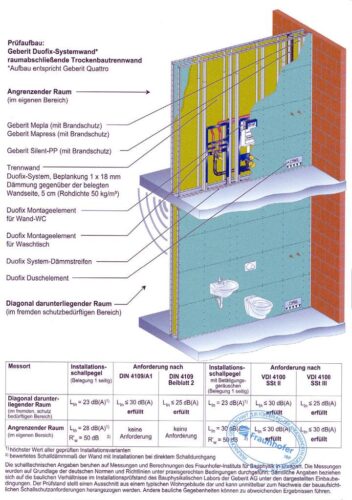 Gwarantowany poziom hałasu