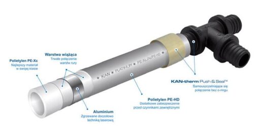 Sprawny montaż i bezpieczeństwo – KAN-therm Push Platinum