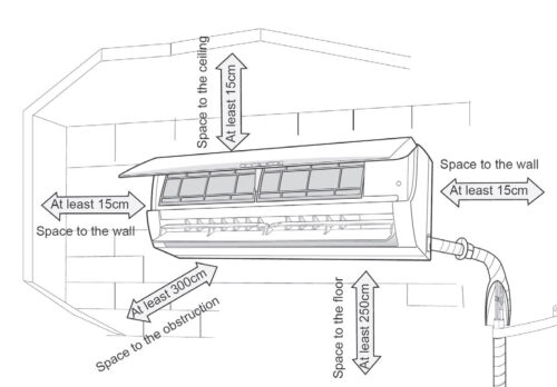 Najczęstsze pytania odnośnie montażu klimatyzatorów Gree – czyli rozprawiamy się z mitami