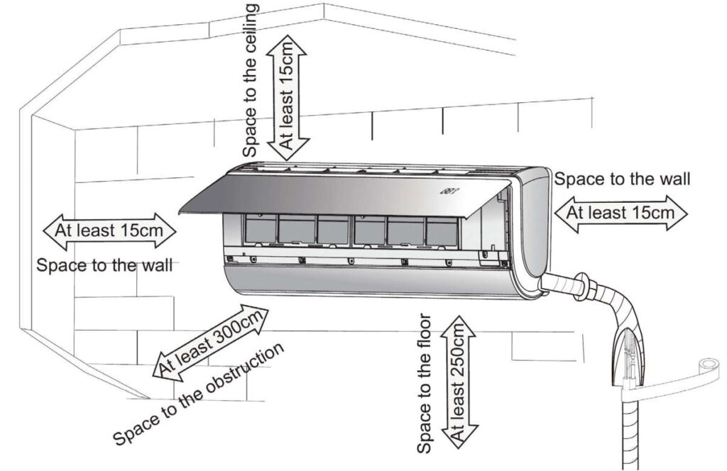 Fot. 1. Minimalne odległości od przeszkód przy montażu klimatyzatora ściennego Gree.