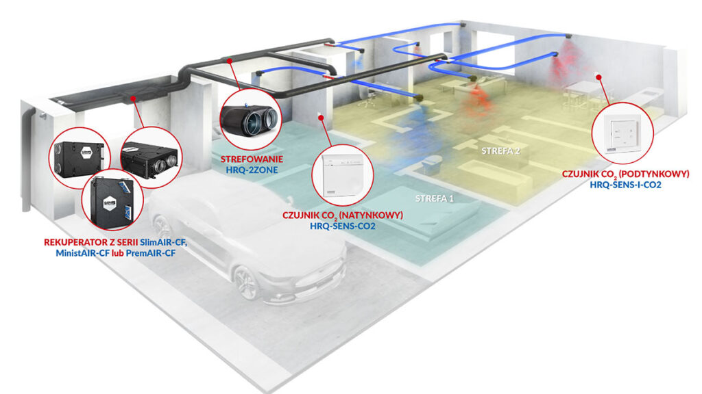 Przykładowy schemat strefowania wentylowanego domu