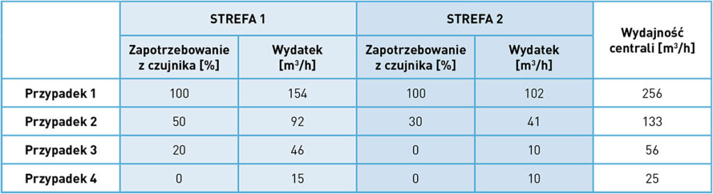 Przykład działania algorytmu na przykładzie HRU-MinistAIR-325