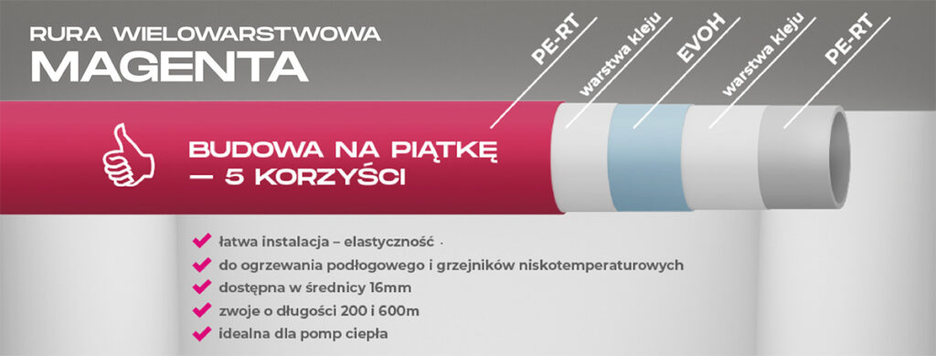 Fot. 2. Pięciowarstwowe rury PE-RT/EVOH/PE-RT przeznaczone do instalacji ogrzewania podłogowego