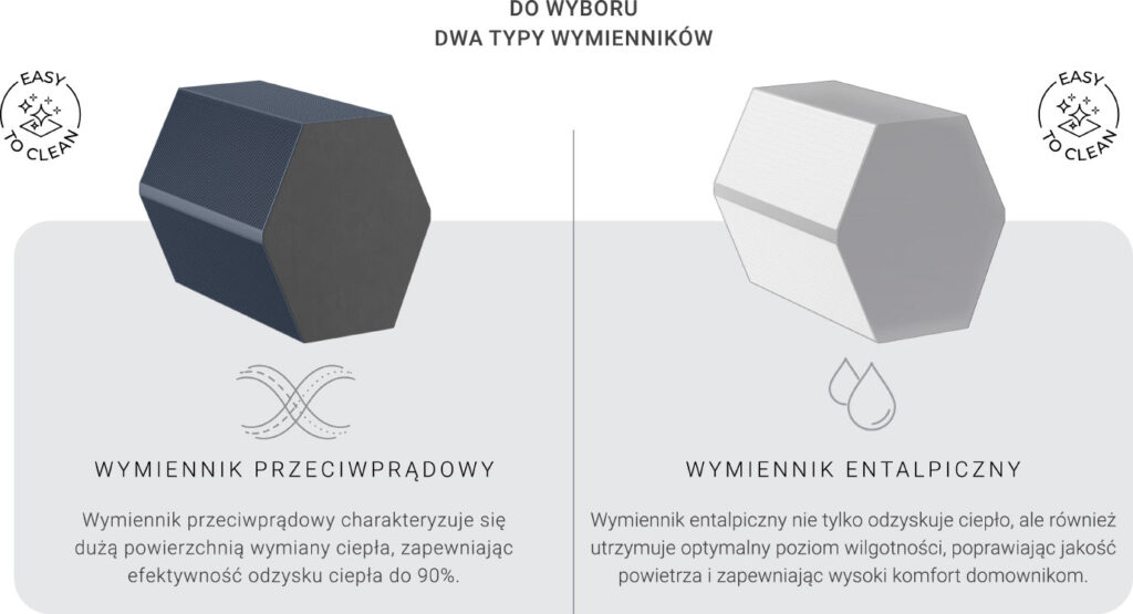 Rekuperator HOMER – NOWOŚĆ w ofercie VTS Group